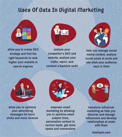 Six ways big data analytics are transforming online gambling.